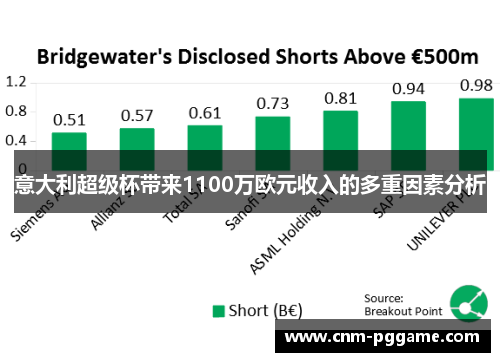 意大利超级杯带来1100万欧元收入的多重因素分析
