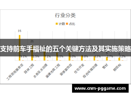支持前车手福祉的五个关键方法及其实施策略