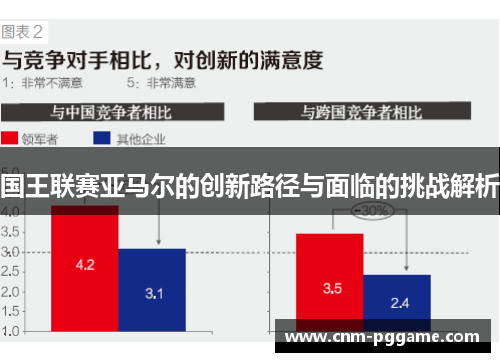 国王联赛亚马尔的创新路径与面临的挑战解析