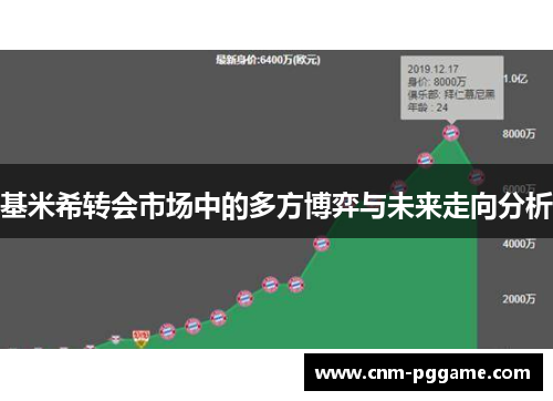 基米希转会市场中的多方博弈与未来走向分析