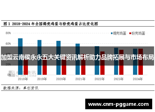 加盟云南侯永永五大关键资讯解析助力品牌拓展与市场布局