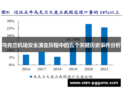 乌克兰机场安全演变历程中的五个关键历史事件分析