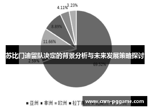 苏比门迪留队决定的背景分析与未来发展策略探讨