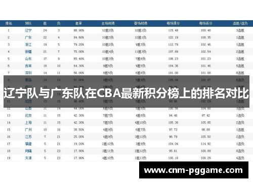 辽宁队与广东队在CBA最新积分榜上的排名对比