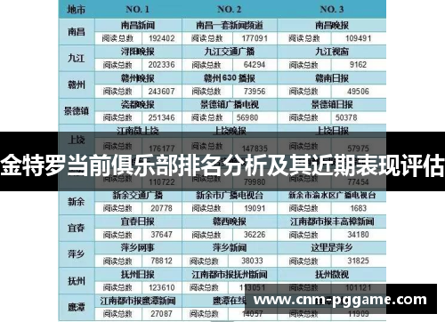 金特罗当前俱乐部排名分析及其近期表现评估