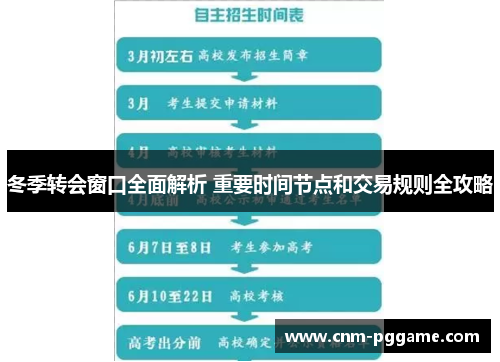 冬季转会窗口全面解析 重要时间节点和交易规则全攻略