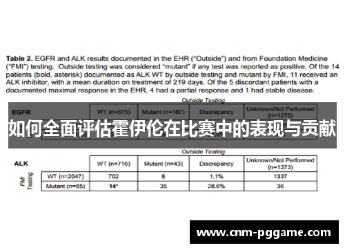 如何全面评估霍伊伦在比赛中的表现与贡献