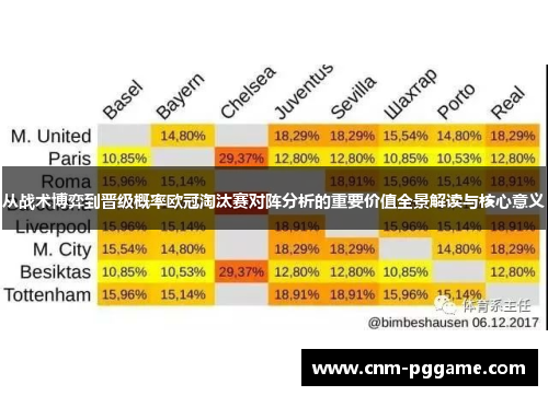 从战术博弈到晋级概率欧冠淘汰赛对阵分析的重要价值全景解读与核心意义