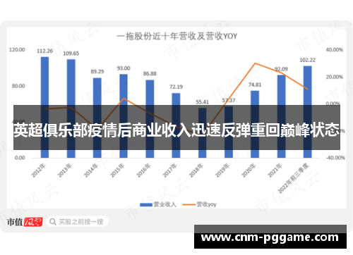 英超俱乐部疫情后商业收入迅速反弹重回巅峰状态