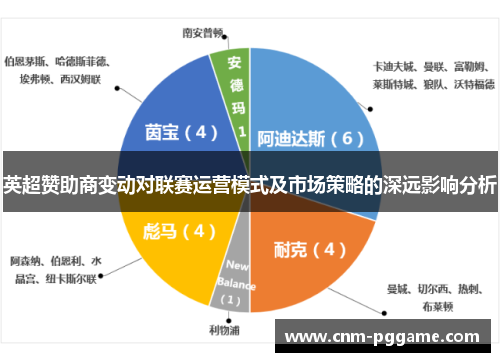 英超赞助商变动对联赛运营模式及市场策略的深远影响分析
