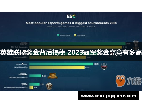 英雄联盟奖金背后揭秘 2023冠军奖金究竟有多高